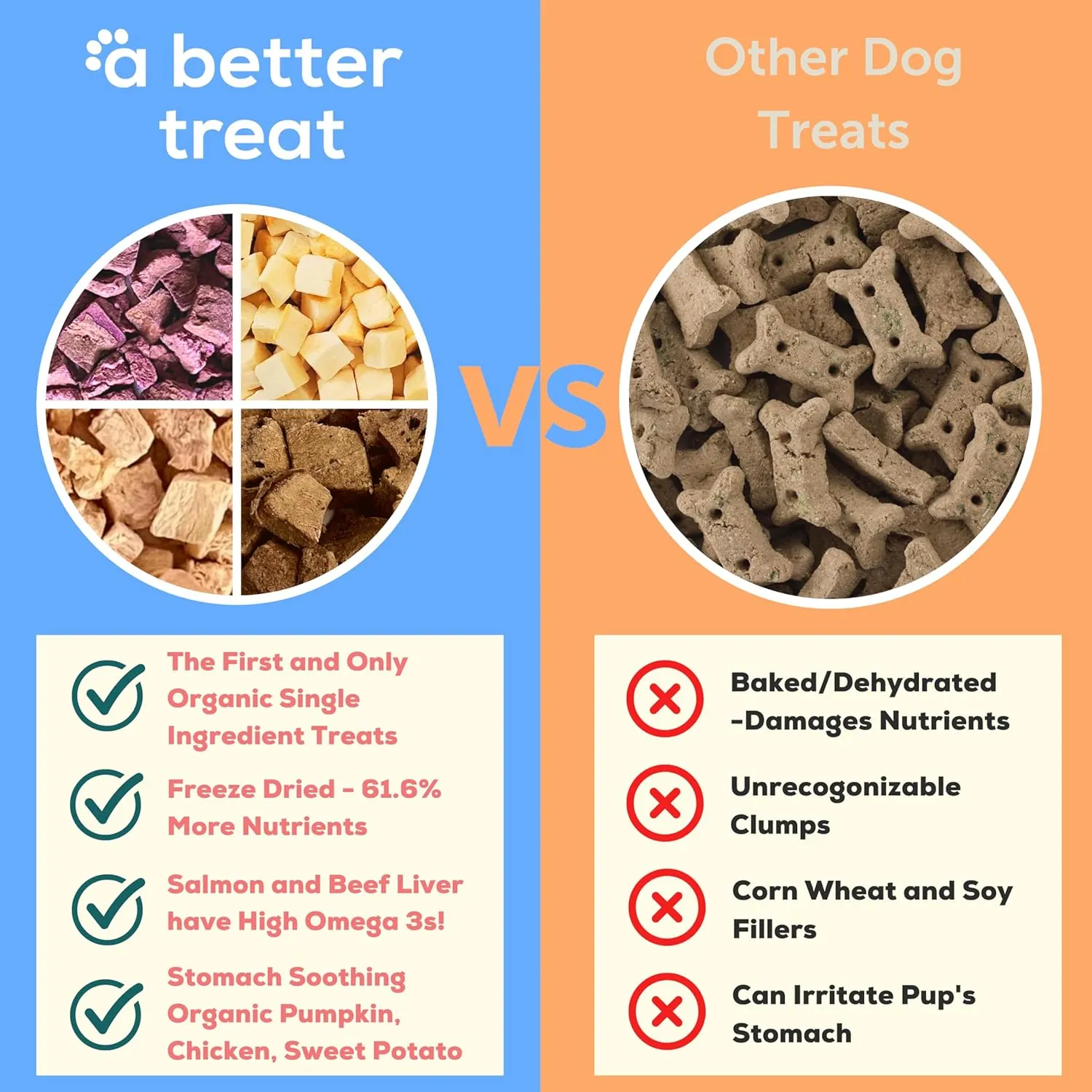 A Better Treat  Organic, Single Ingredient, Freeze Dried Pumpkin, Grass Fed & Finished Beef Liver, Chicken, Sweet Potato, Wild Salmon Dog Treats & Cat Treats | Natural Diabetic Friendly | Made in USA