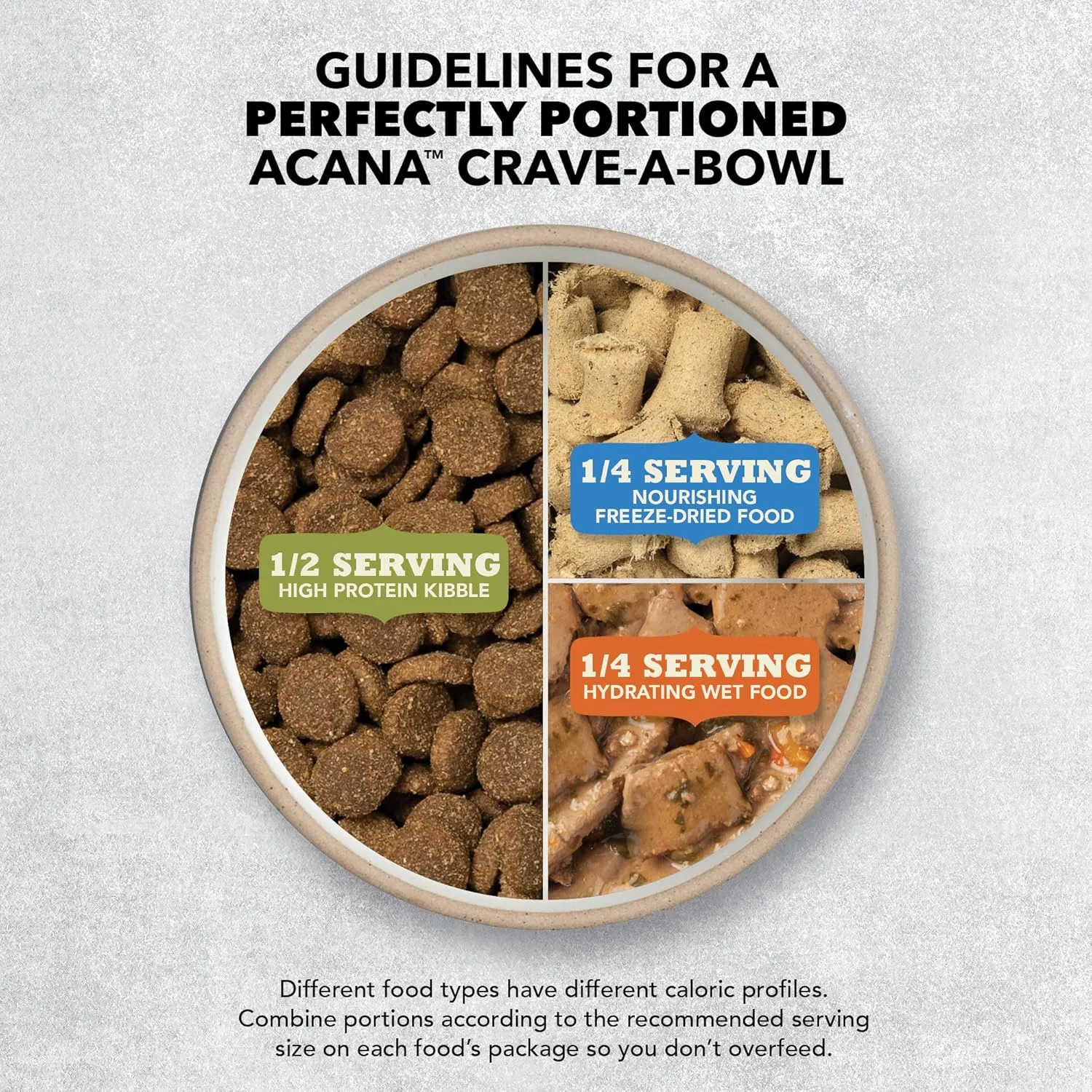 ACANA Adult Dry Dog Food, Light & Fit Recipe, Grain Free Dog Food, 25lb