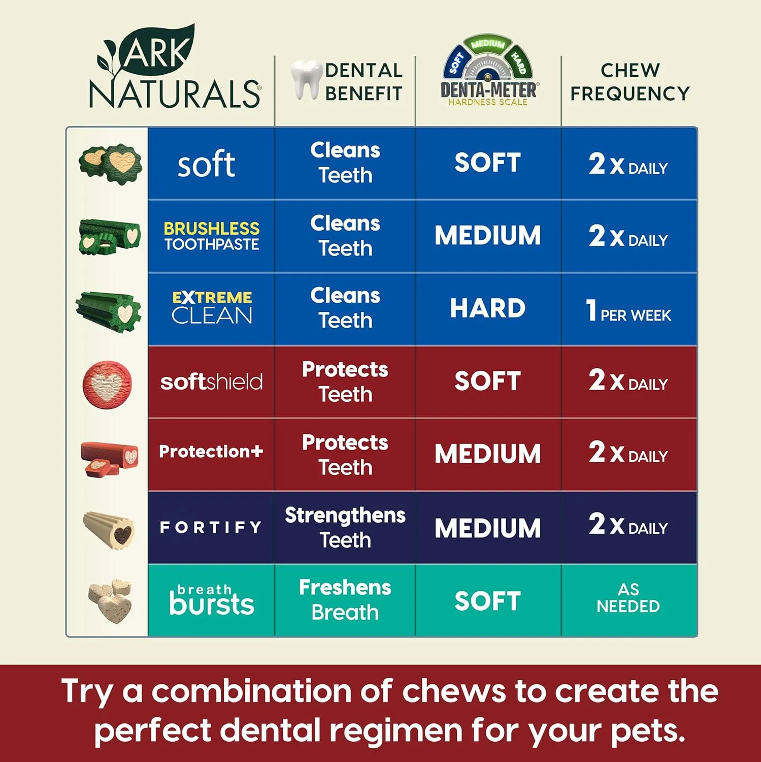 ARK NATURALS Protection  Brushless Toothpaste, Dog Dental Chews for Medium Breeds, Prevents Plaque & Tartar, Freshens Breath, 54oz, 1 Pack, Red