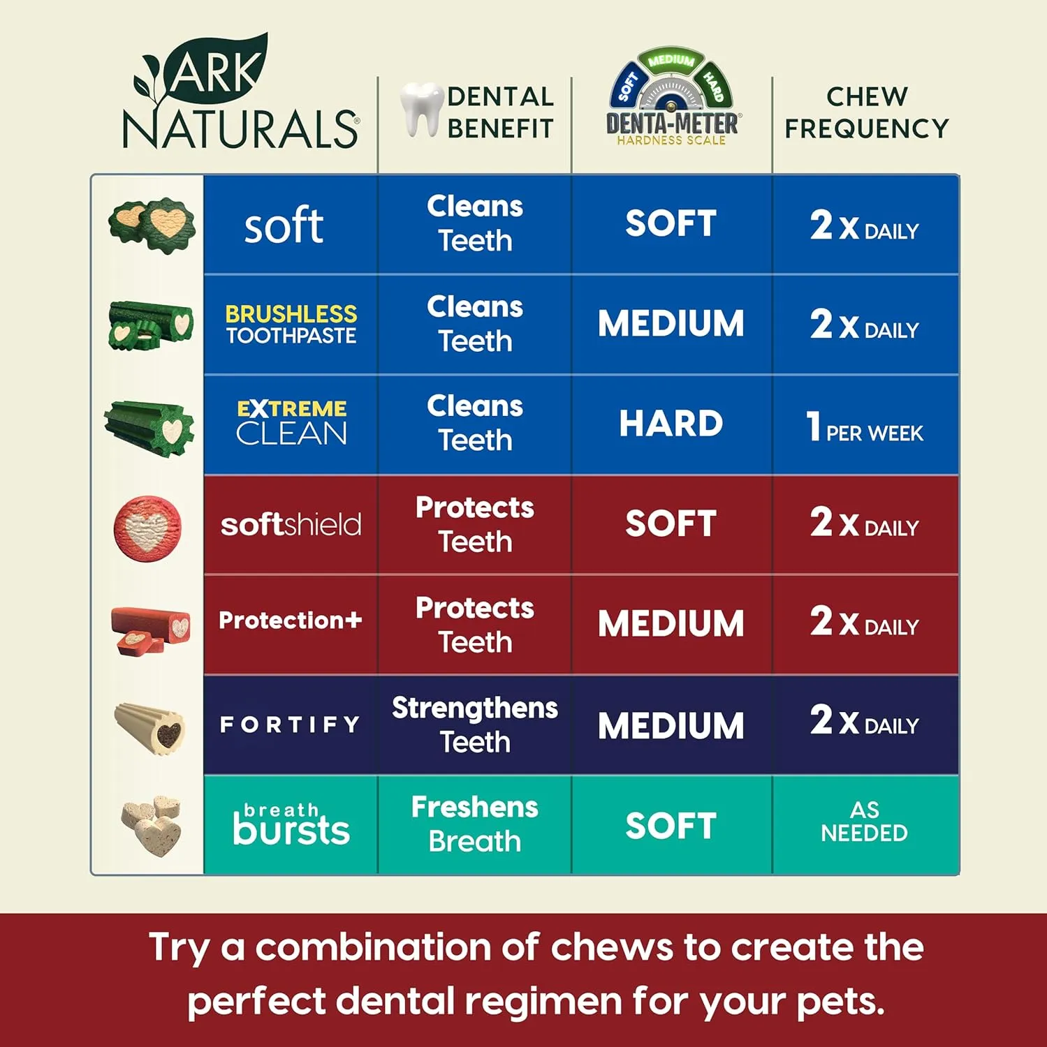 ARK NATURALS Protection  Brushless Toothpaste, Dog Dental Chews for Small Breeds, Prevents Plaque & Tartar, Freshens Breath, 35oz, 1 Pack, Red