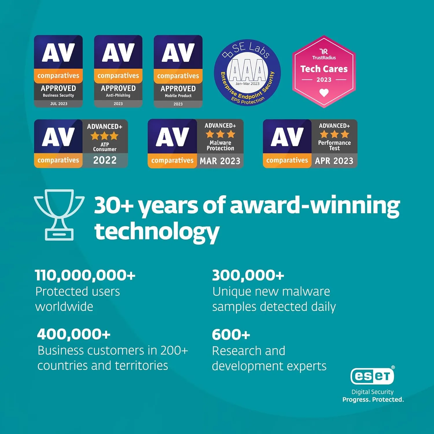 ESET Small Business Security | 2025 Edition | 5 Devices | 1 Year | Small Business Software | Server Protection | VPN | Ransomeware | Privacy | IOT Protection | Digital Download [PC/Mac/Android]