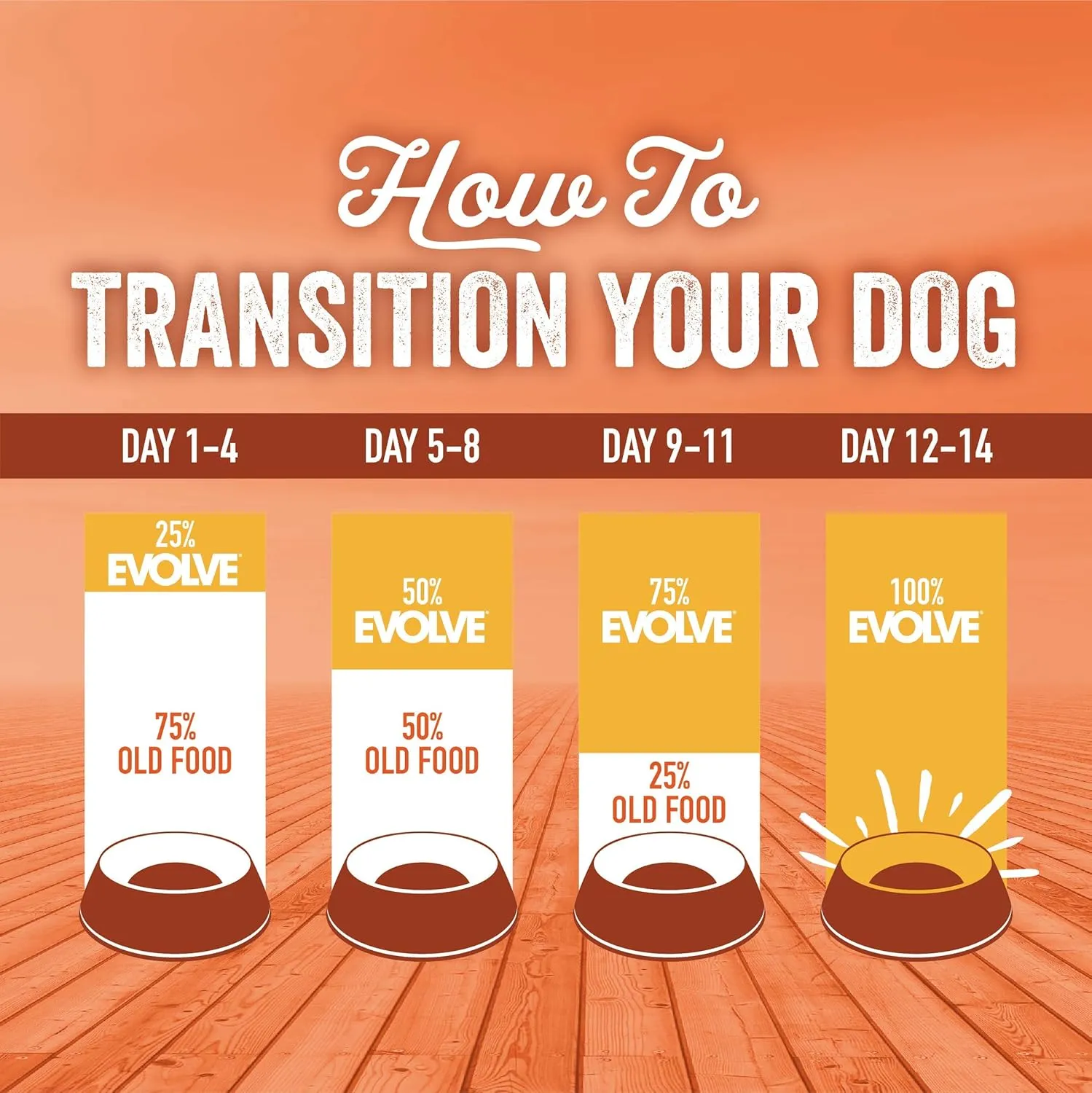 Evolve Grain Free Deboned Turkey & Sweet Potato Recipe Dog Food, 4 lb.