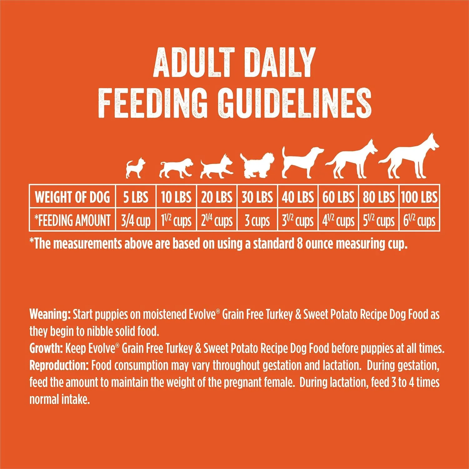Evolve Grain Free Deboned Turkey & Sweet Potato Recipe Dog Food, 4 lb.