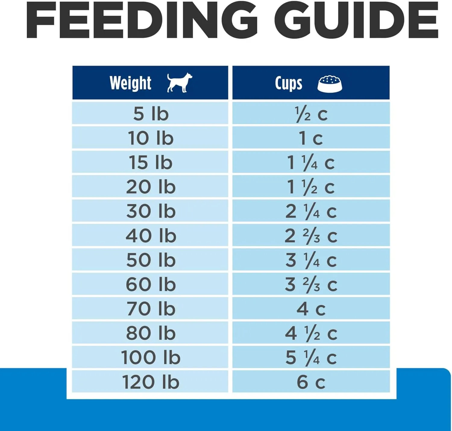 Hill's Prescription Diet d/d Food Sensitivities Potato & Venison Formula Dry Dog Food, Veterinary Diet, 8 lb. Bag