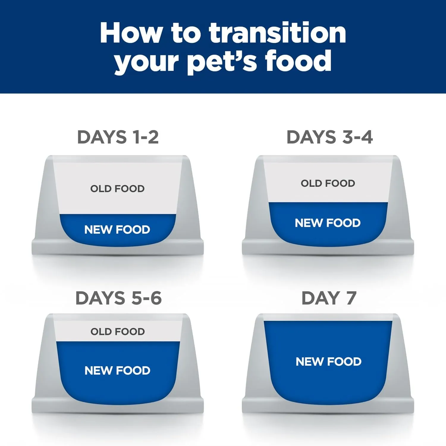 Hill's Prescription Diet d/d Food Sensitivities Potato & Venison Formula Dry Dog Food, Veterinary Diet, 8 lb. Bag