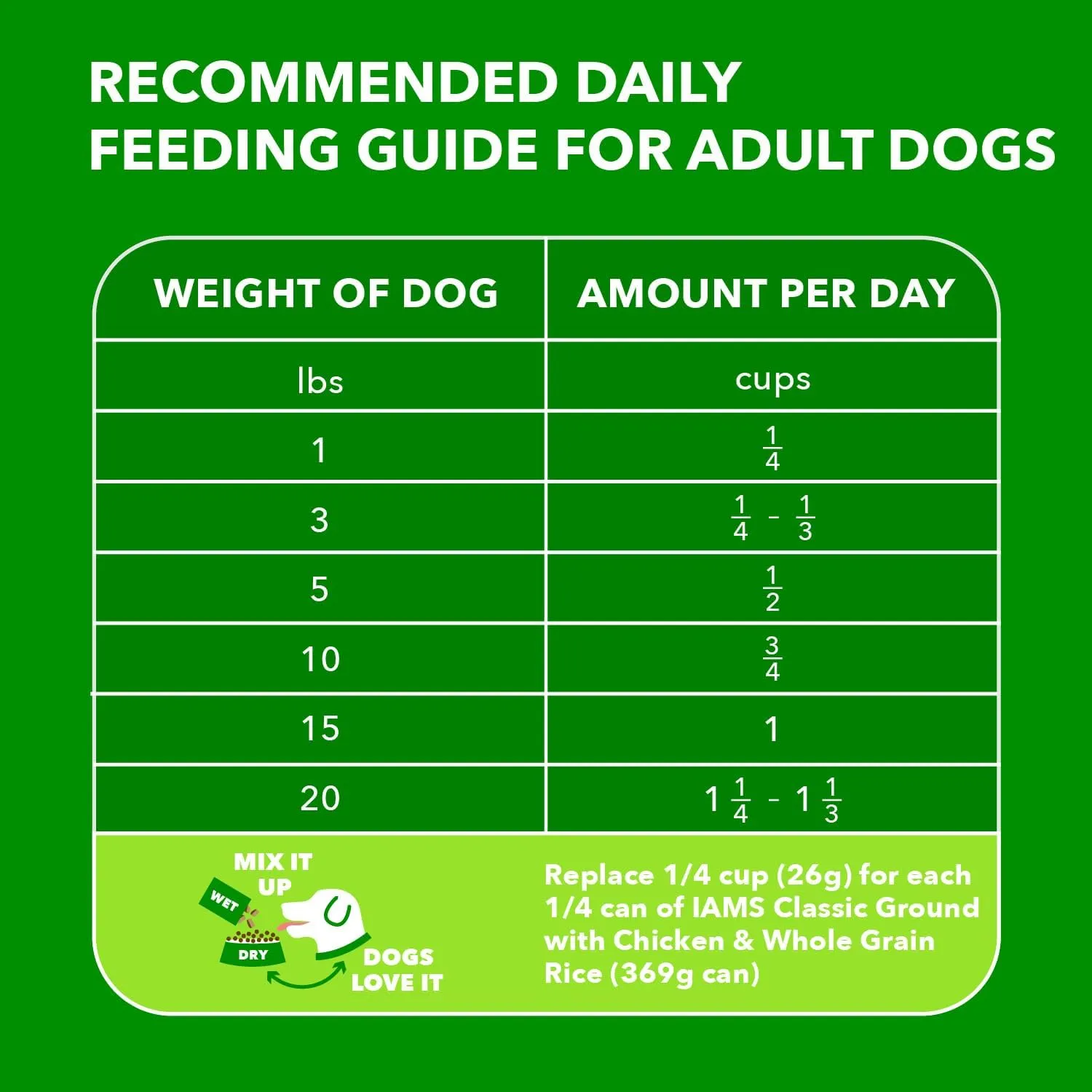 IAMS Proactive Health Small Breed Dog Food Dry with Real Chicken, 7 lb. Bag