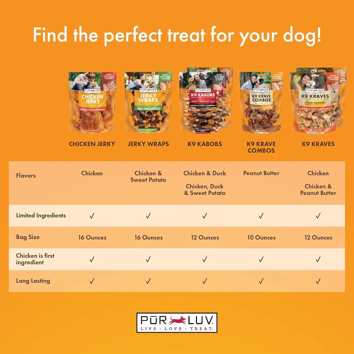 K9 Kraves Rawhide Free Bone Dog Treats, Chicken Flavor, Made with Real Chicken and Limited Ingredients, Healthy, Easily Digestible, Long Lasting, and High Protein Dog Treat, 20 Count