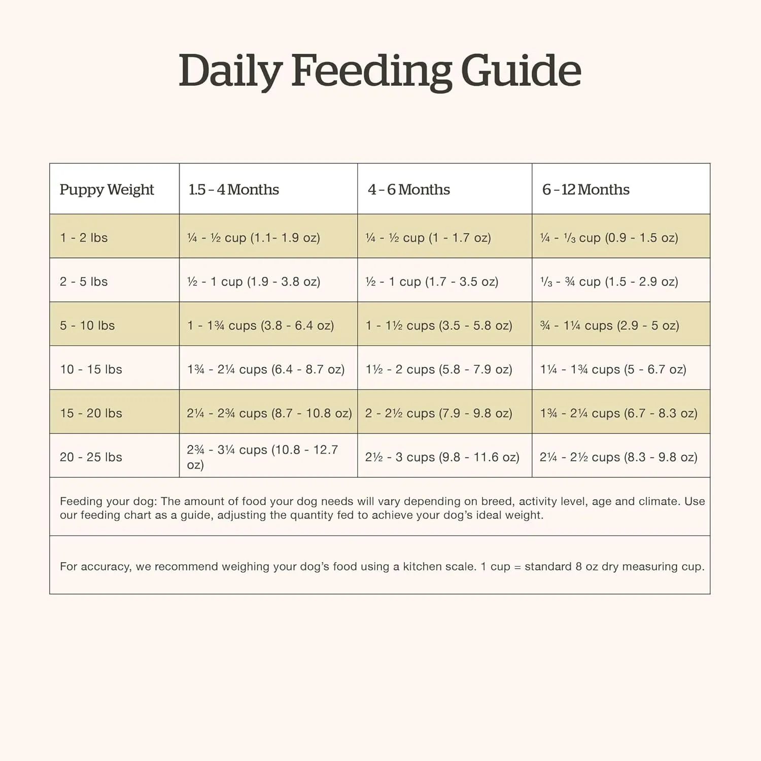 Now Fresh Grain-Free, Dry Dog Food, Small Breed Kibble, Real Meat and Fish, Turkey, Salmon and Duck Puppy Recipe, 3.5 lb Bag