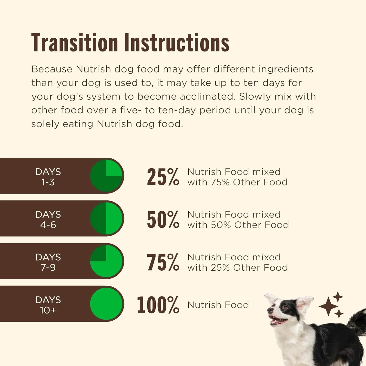Nutrish Grain Free Chicken & Sweet Potato Recipe Dry Dog Food, 26 lb. Bag, Packaging May Vary (Rachael Ray)