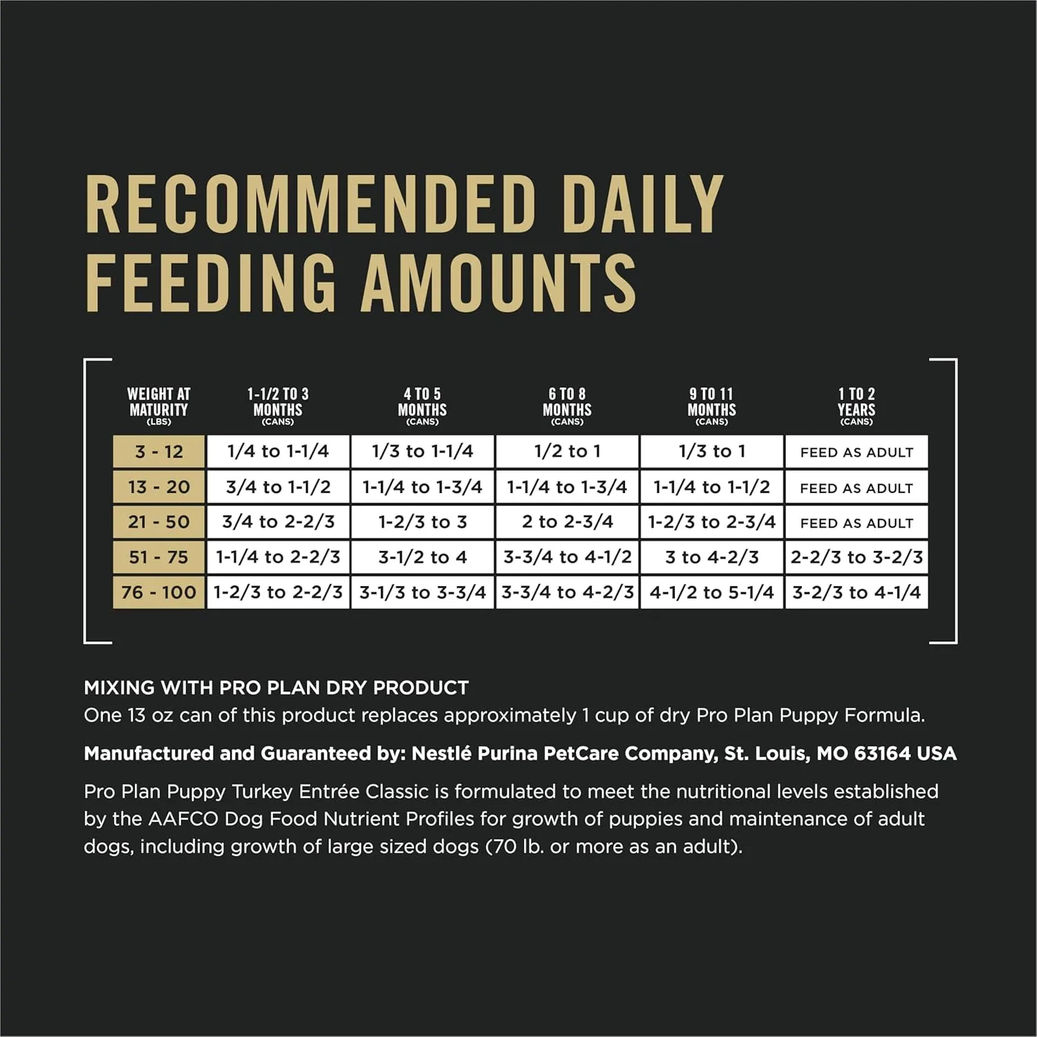 Purina Pro Plan Grain Free Wet Puppy Food, Classic Turkey Entre - (Pack of 12) 13 oz. Cans