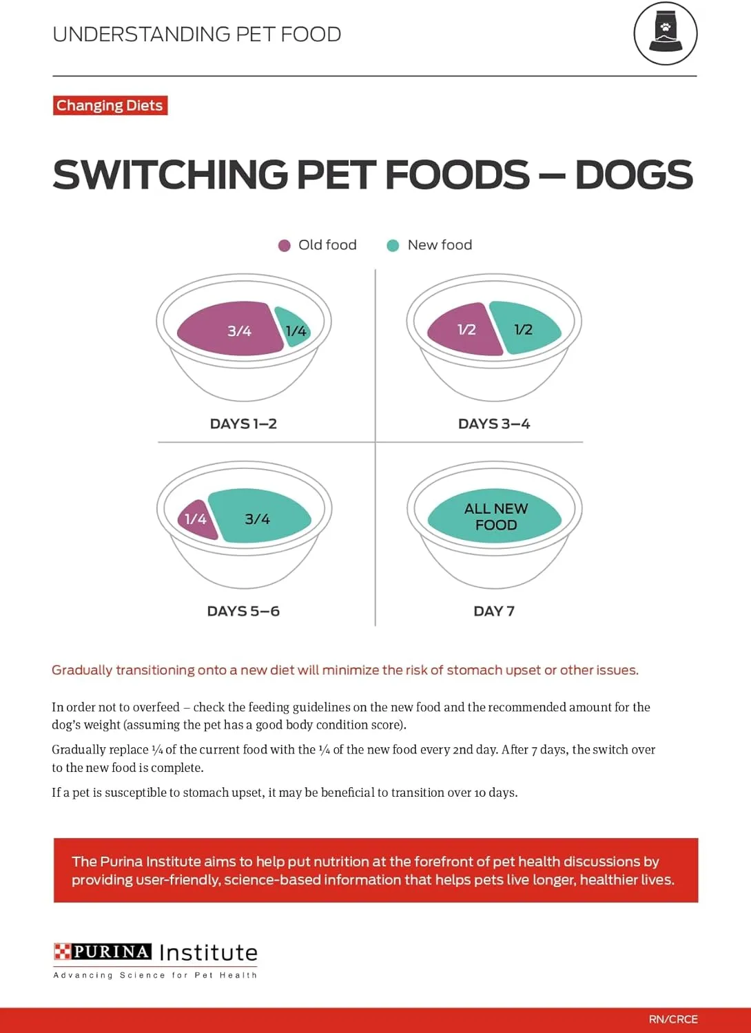 Purina Pro Plan Grain Free Wet Puppy Food, Classic Turkey Entre - (Pack of 12) 13 oz. Cans