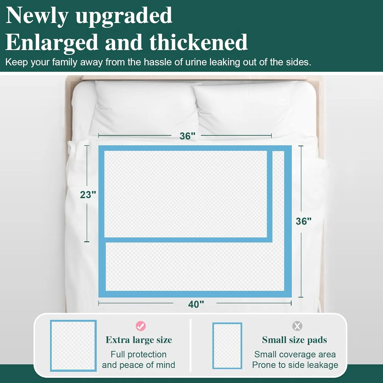 Tear-Resistant Incontinence Bed Pads 40'' x 36'' (50 Count ) with 130 Gram Heavy Duty Disposable Underpads Chucks Pads for Adults, Kids & Elderly | Protection Pads for Bed, Sofa, and Chair