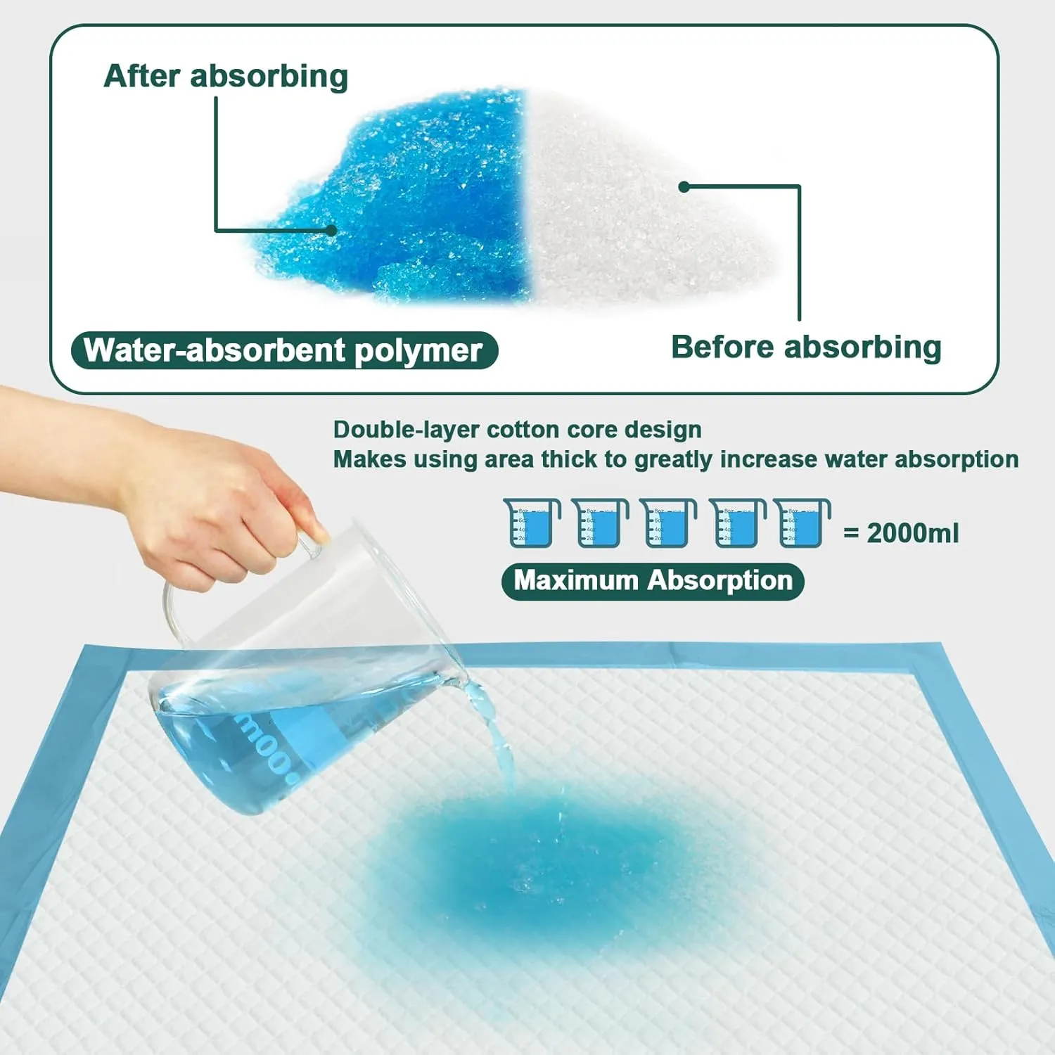 Tear-Resistant Incontinence Bed Pads 40'' x 36'' (50 Count ) with 130 Gram Heavy Duty Disposable Underpads Chucks Pads for Adults, Kids & Elderly | Protection Pads for Bed, Sofa, and Chair