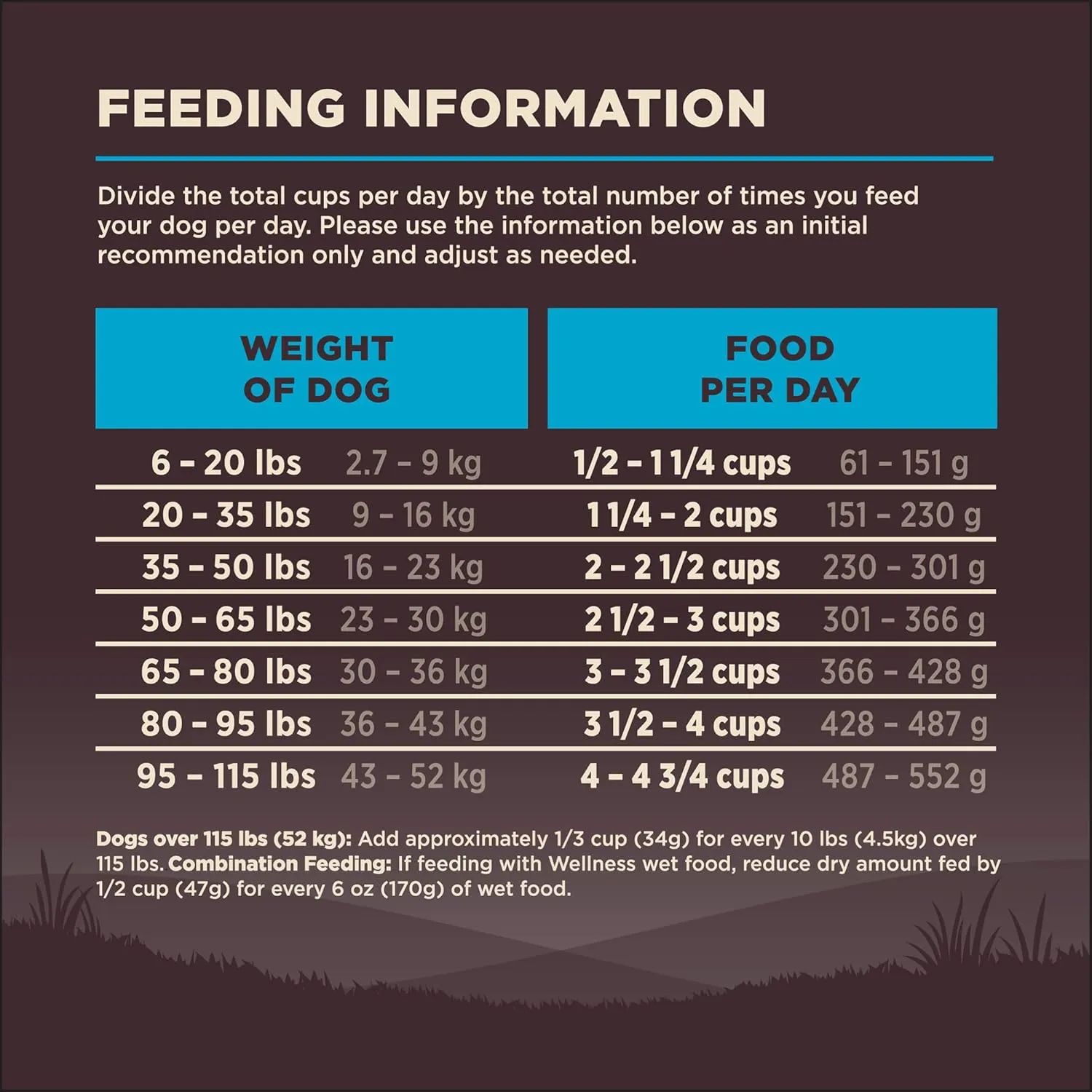 Wellness CORE Dry Dog Food, Grain-Free, High Protein, Natural, Ocean Whitefish, Herring, & Salmon Recipe, (4-Pound Bag)